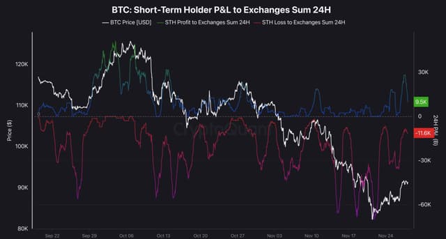 📊 Hành vi STH vẫn là một tín hiệu quan trọng hiện nay Sau...