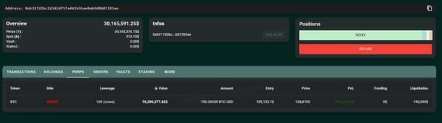 Insider Bitcoin whale is back.


He just opened a $76,195,97...