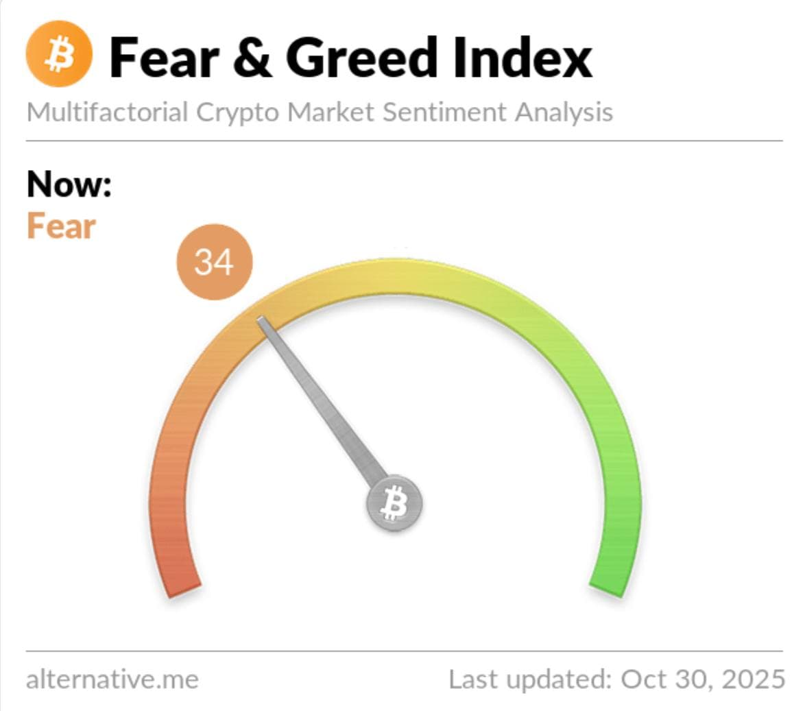 Sentimen pasar baru saja berbalik dengan cepat Indeks Ketakutan & Keserakahan Kripto...