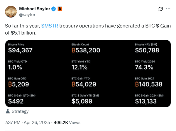 🚀 Bitcoin Boom Powers #MicroStrategy   & #MetaPlanet   Prof...