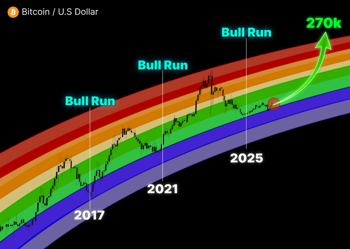 🚨 #Bitcoin  Technical Outlook — Bull Run in Sight?
 
 
 🔍 ...
