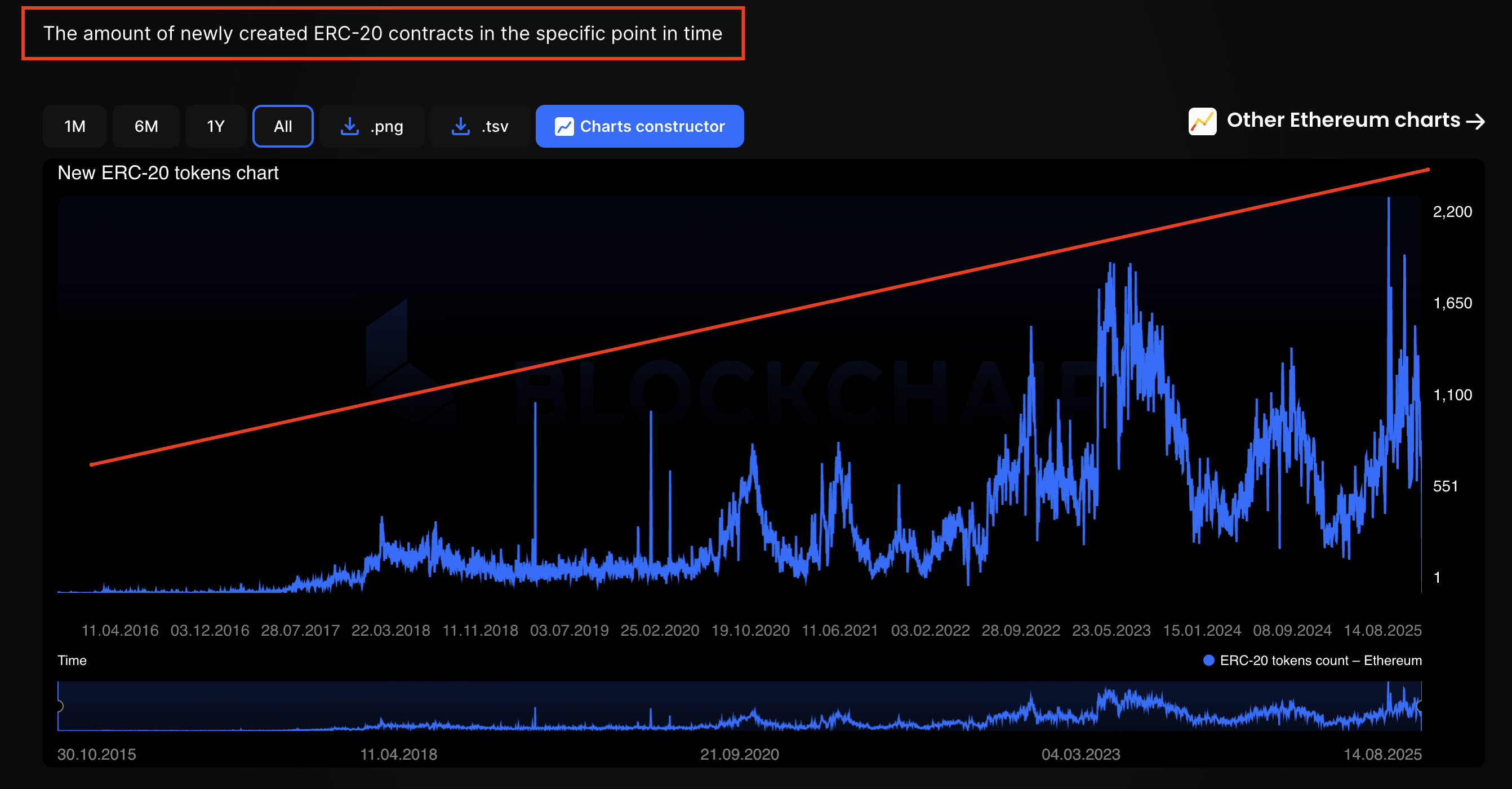 🔥 #Ethereum Alpha: Tekanan Institusi Akan Datang $ETH ...