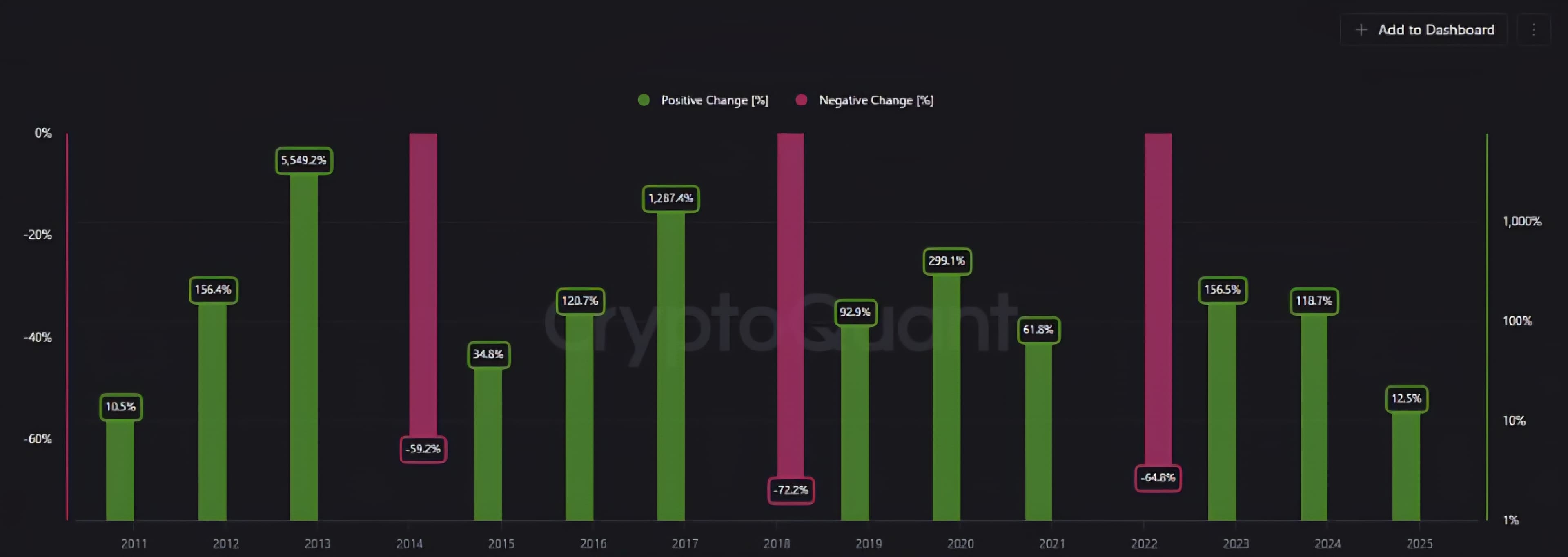 📈 The Metric That May Signal $BTC 's Next Move  A key cycli...