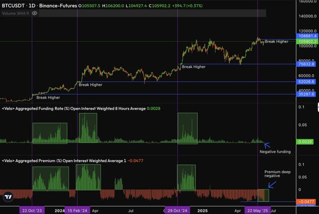🚀 All Signals Point to Major Expansion Incoming 🚀
 
 We’re...
