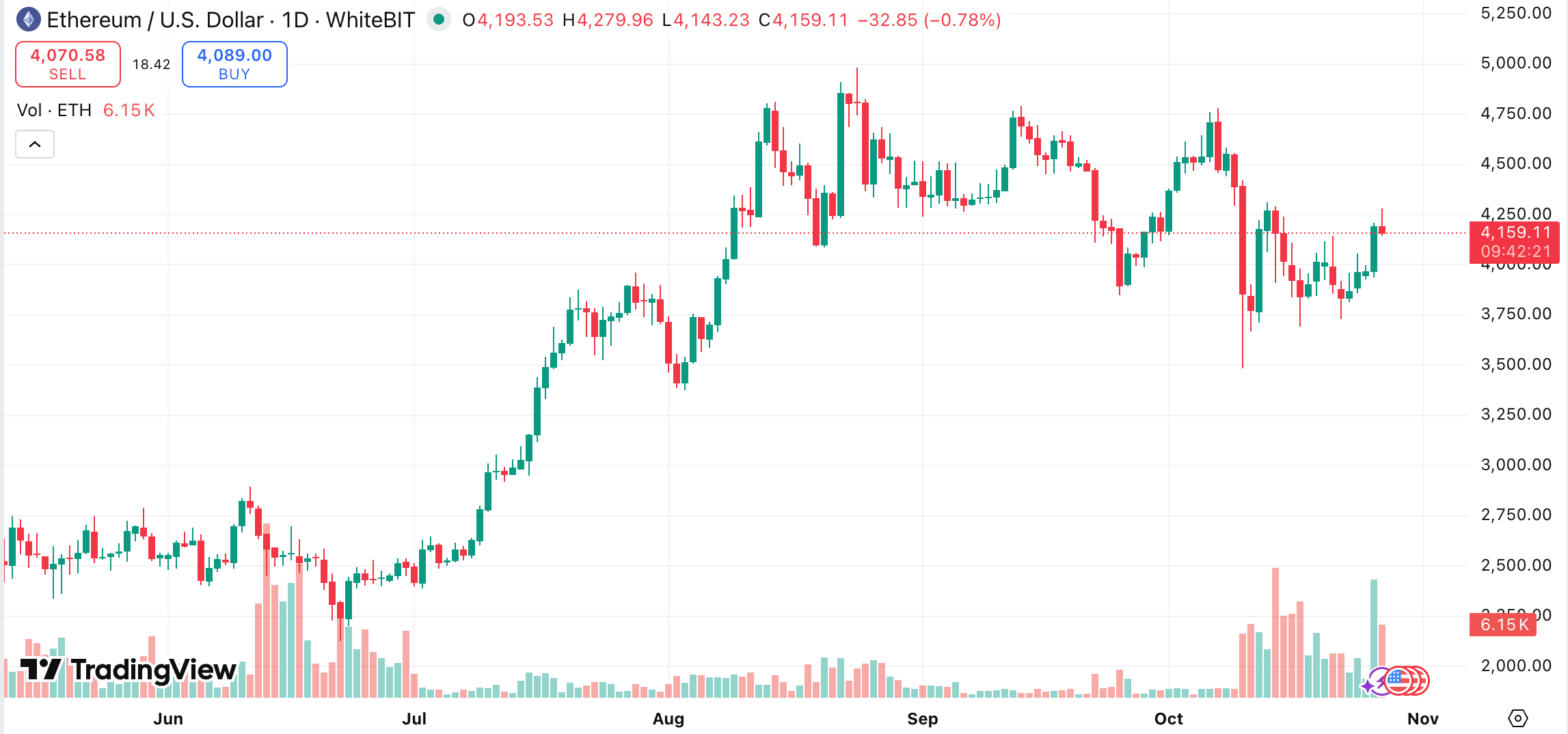 Robert Kiyosaki menyarankan untuk membeli ETH Pengusaha terkenal Ro...
