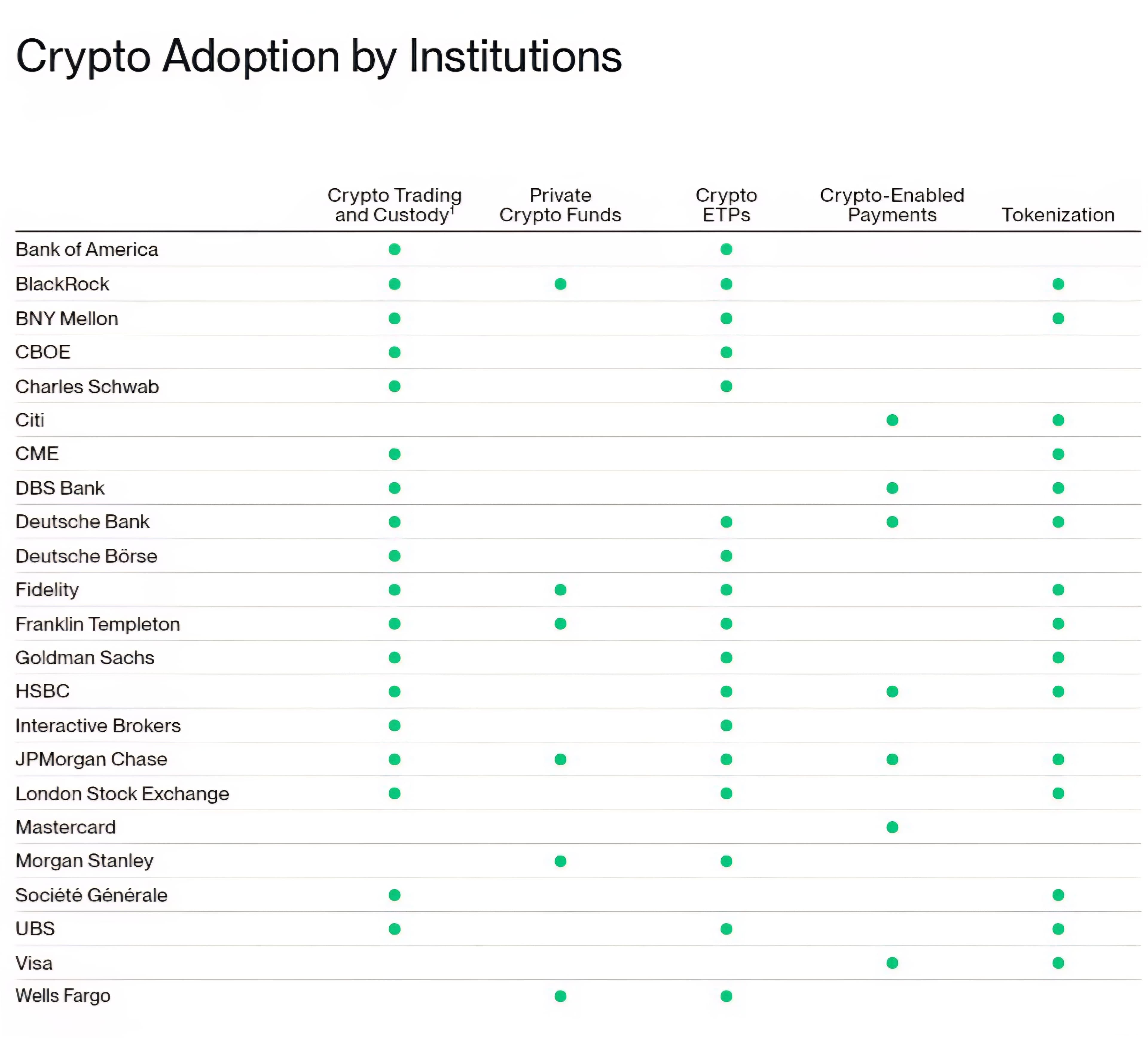 🚀 BARU SAJA: Laporan Bitwise, Adopsi Kripto Institusi Mencapai Puncak...