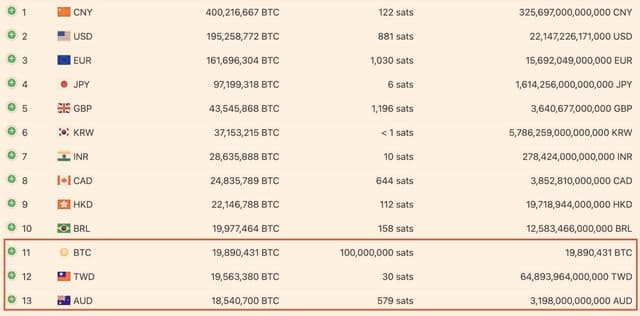 Bitcoin Vươn Lên Mạnh Mẽ! 📈

Bitcoin đã chính thức vượt q...