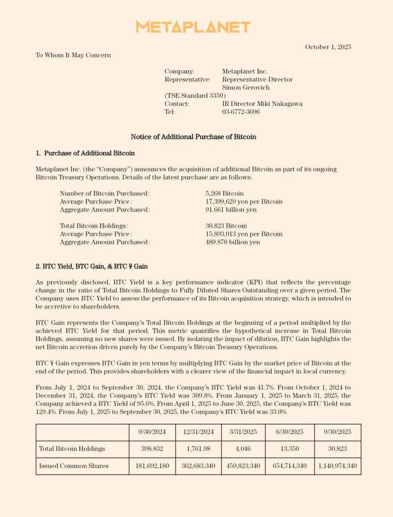 Metaplanet Menambahkan Lebih Banyak Bitcoin! 📰

Perusahaan telah mengakuisisi 5...