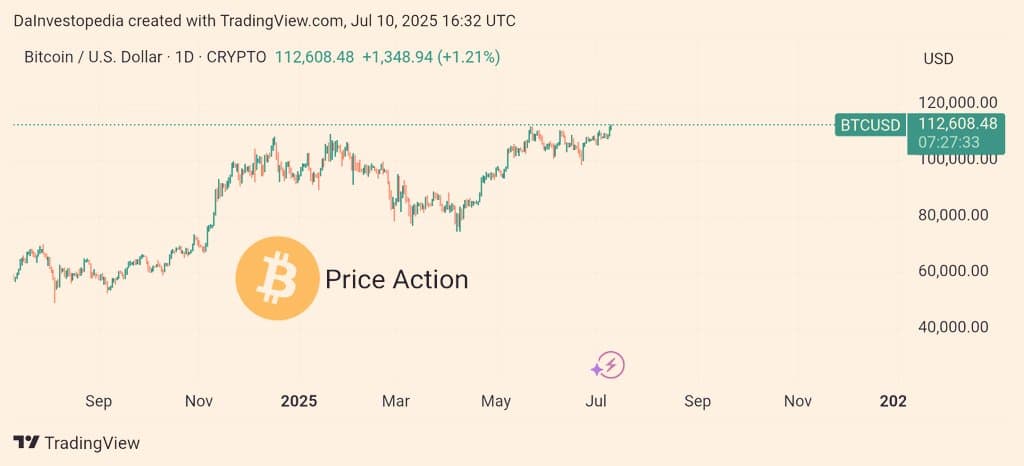$BTC 刚刚突破了之前的历史最高点，目前交易价格超过...