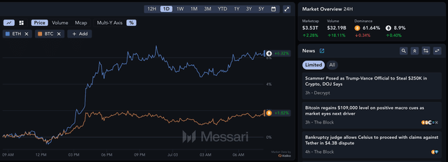 🔥 Crypto Market 24H Overview!  The total crypto market cap ...