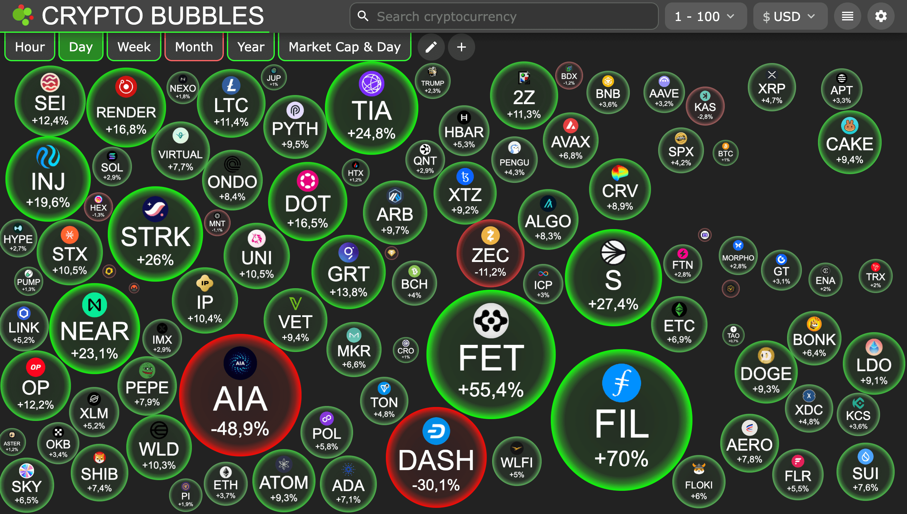 Chào cả nhà $BTC! Đây có phải là sự khởi đầu của đợt tăng giá hay chỉ là...