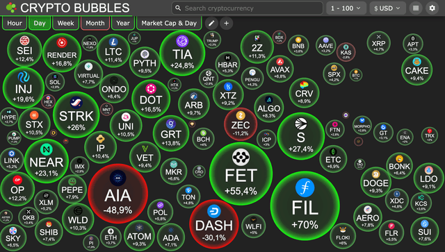 Chào cả nhà $BTC! Đây có phải là sự khởi đầu của đợt tăng giá hay chỉ là...
