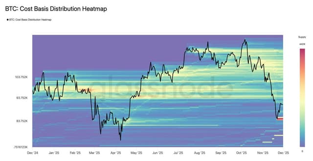 🚨 HỖ TRỢ $BTC MỚI TẠI $80K VỪA HÌNH THÀNH
 Bản đồ nhiệt cơ...