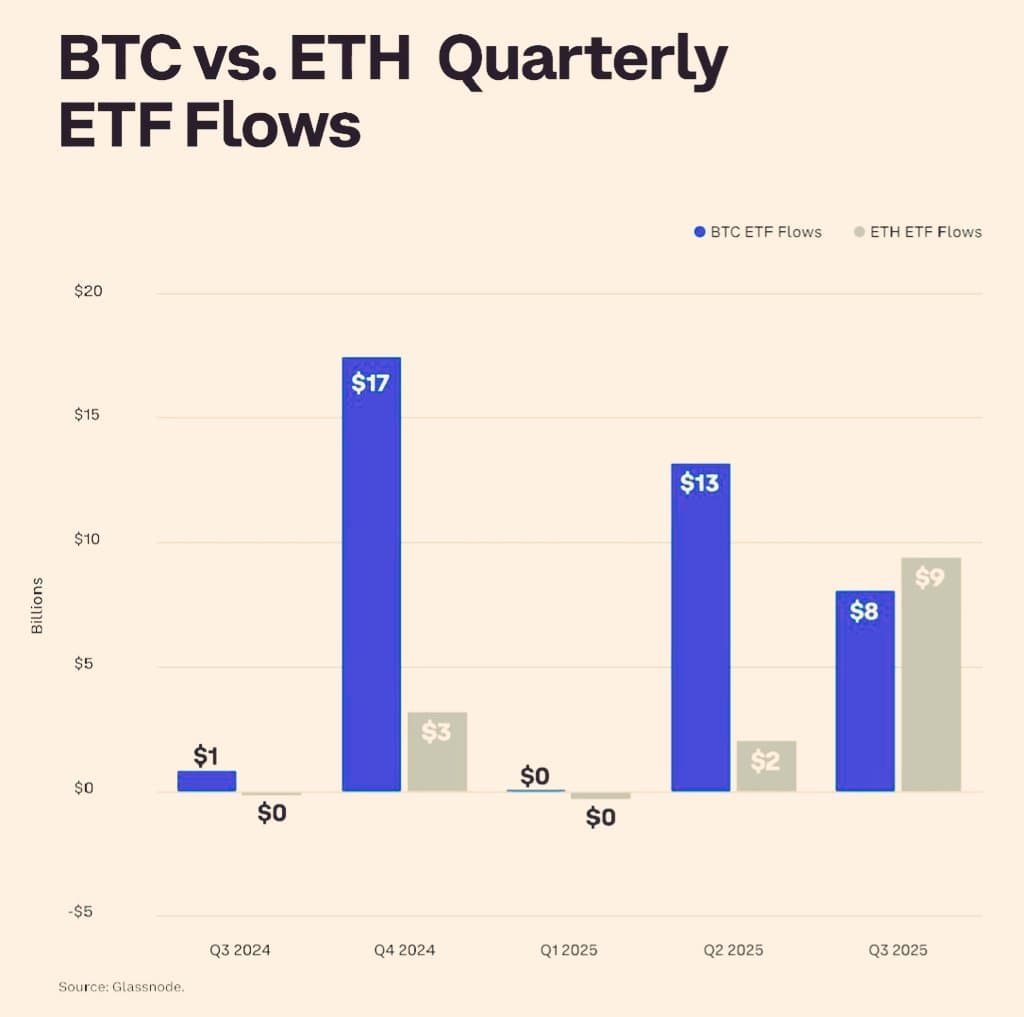Pergeseran Besar dalam Aliran ETF Kripto! 📰

Untuk pertama kalinya, ...