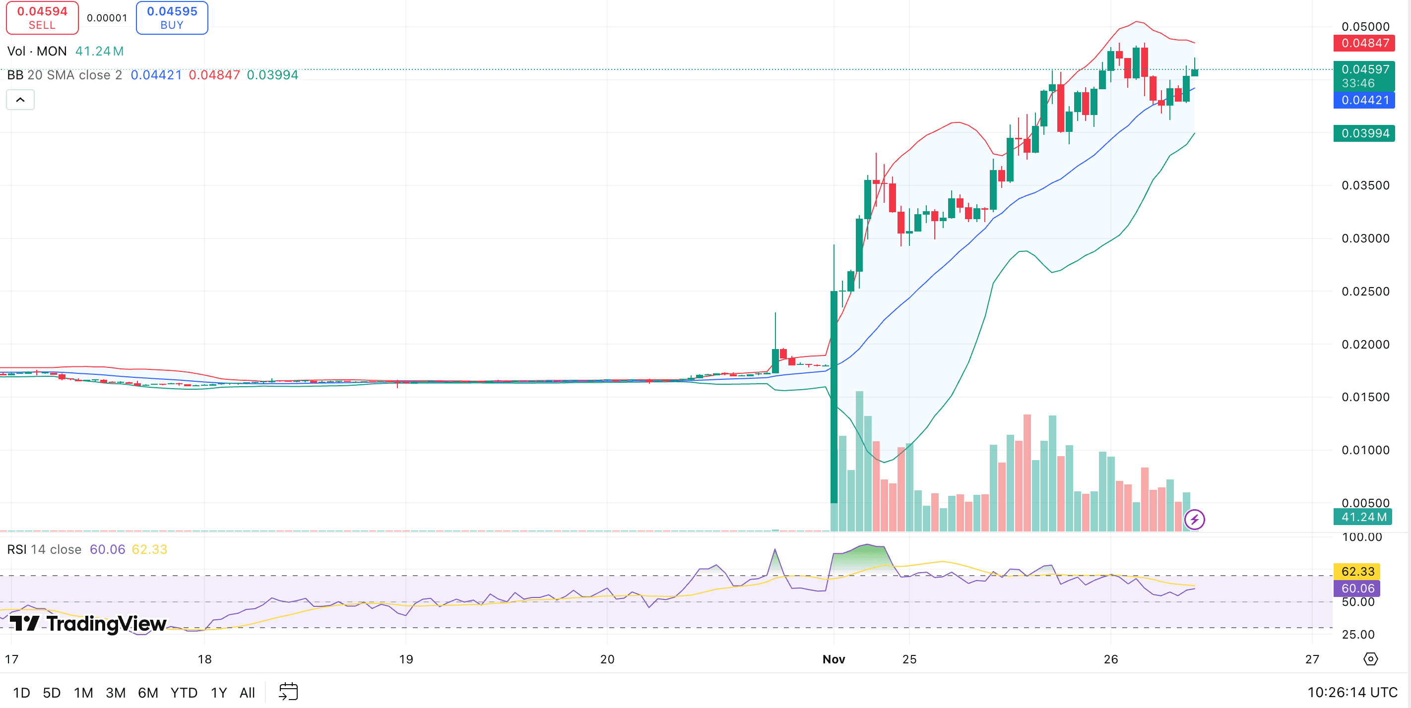 🚀 Arthur Hayes lạc quan về $MON! Arthur Hayes dự đoán t...