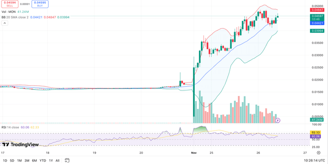 🚀 Arthur Hayes lạc quan về $MON! Arthur Hayes dự đoán t...