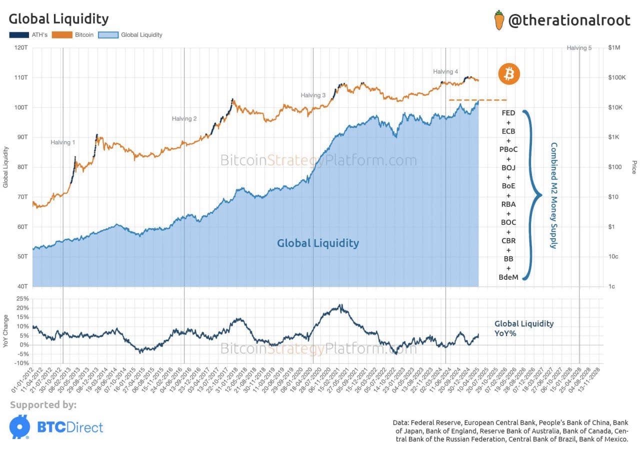 The #CMC VIP# getting started and meanwhile #Bitcoin continu...