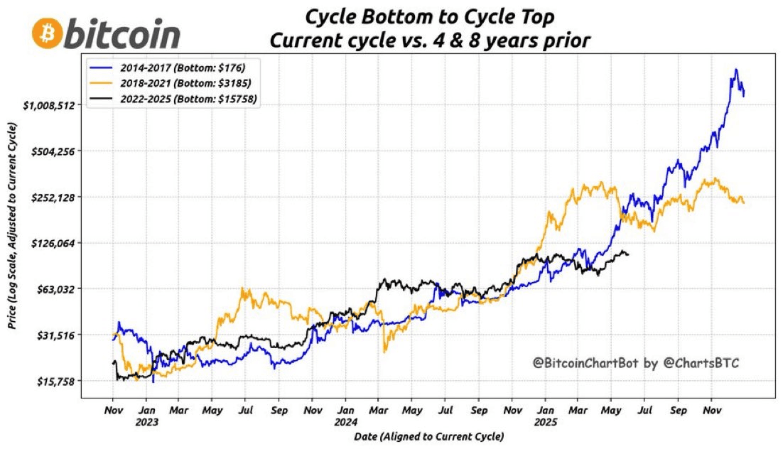 Imagine not being extremely bullish on #Bitcoin . The $BTC  ...