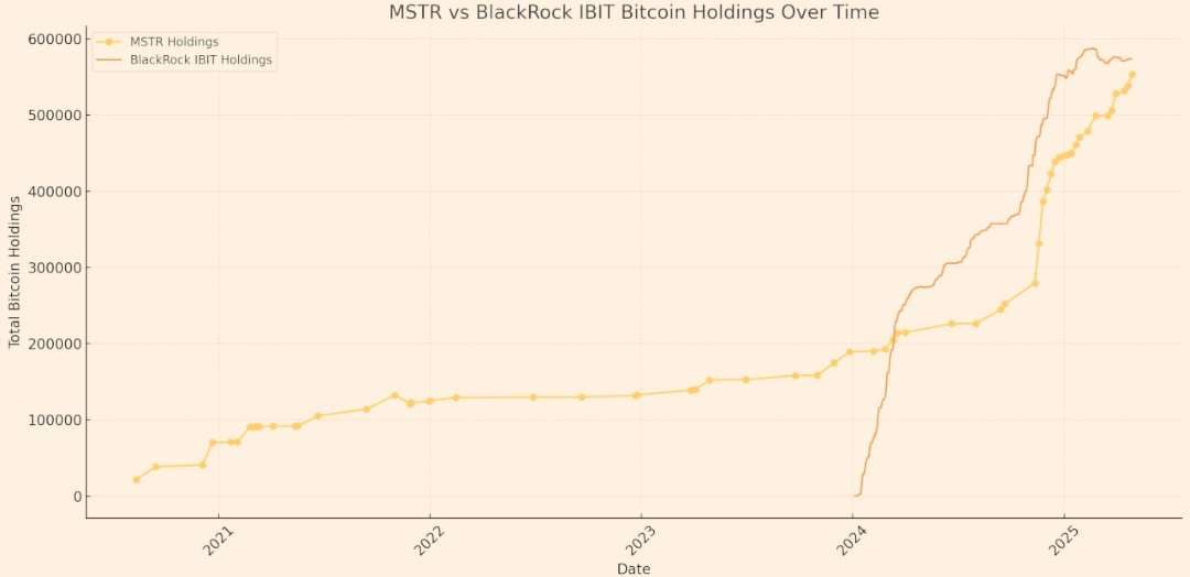 MicroStrategy vs. BlackRock: The Bitcoin Flippening Nears! �...