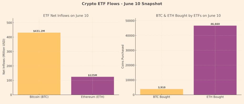 Big Moves in ETFs Land – June 10, Recap! 📰

On June 10th al...