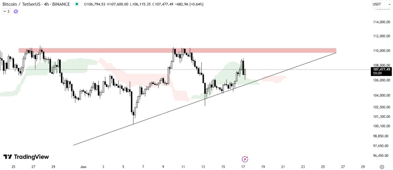 #BTC /USDT ANALYSIS $BTC    Bitcoin is consolidating within ...