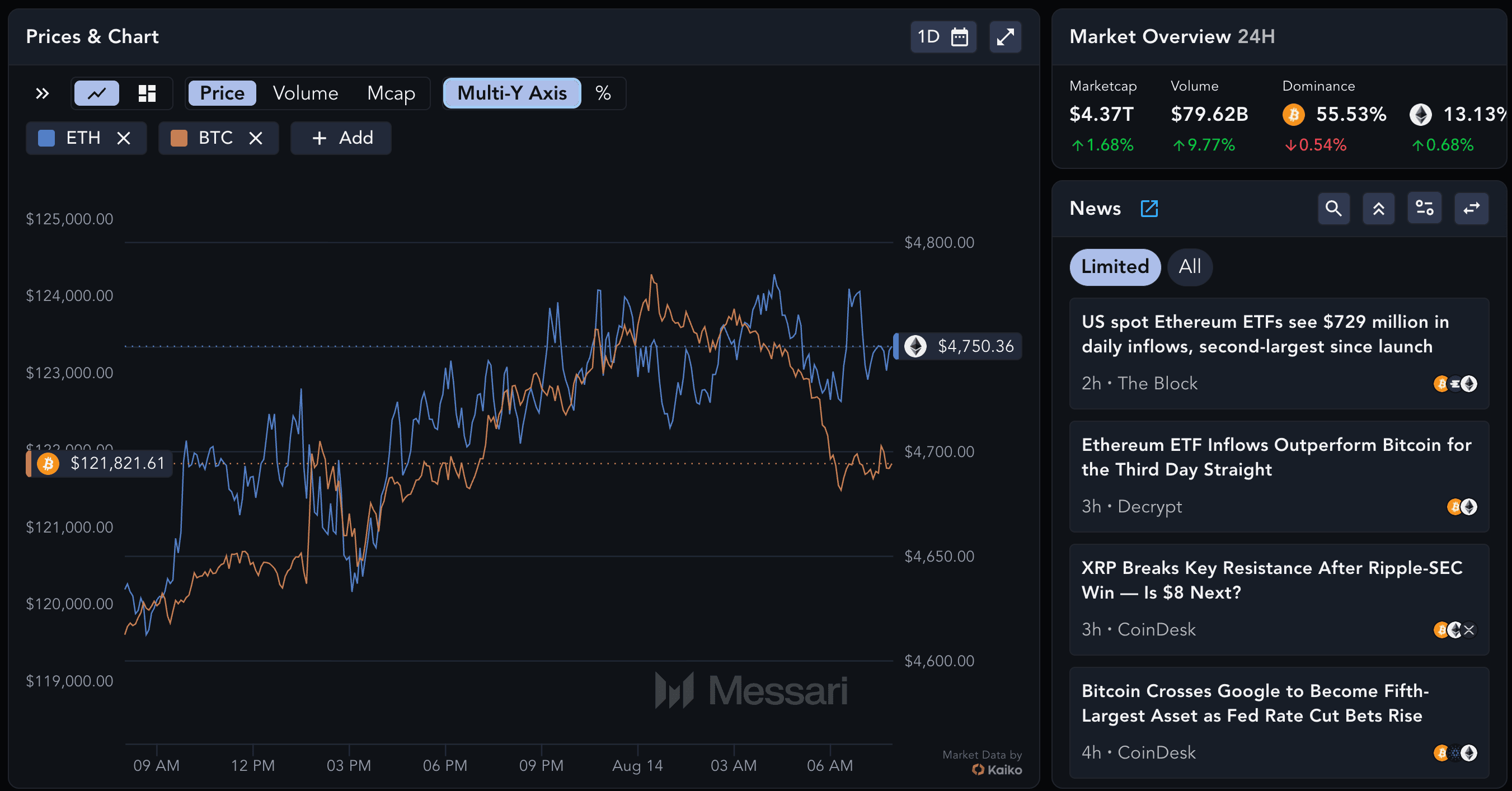 🔥 Ikhtisar Pasar Crypto 24 Jam!