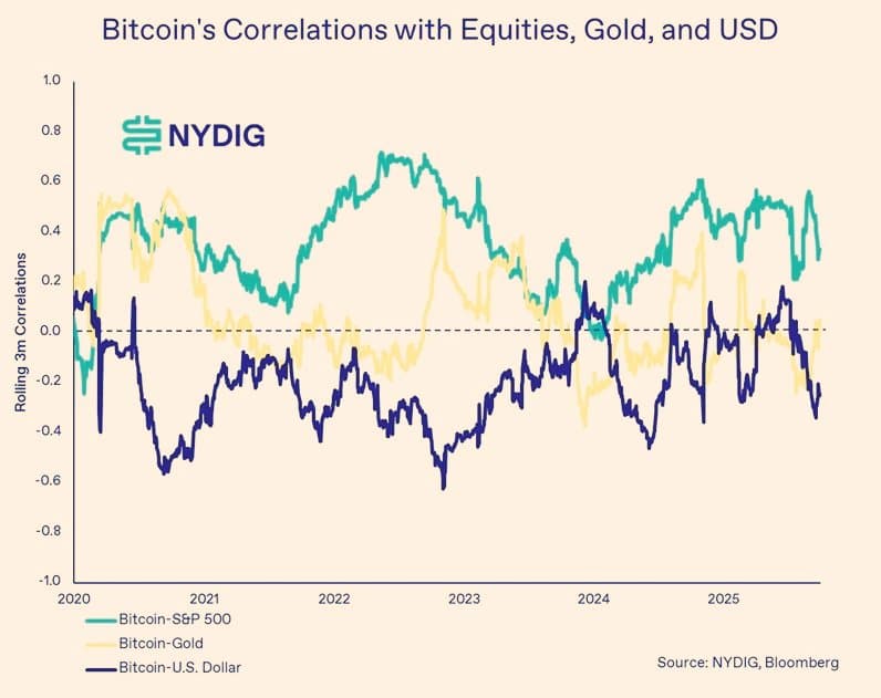 Bitcoin ยังคงพิสูจน์ความแข็งแกร่ง! 📈

ข้อมูลที่น่าสนใจ...