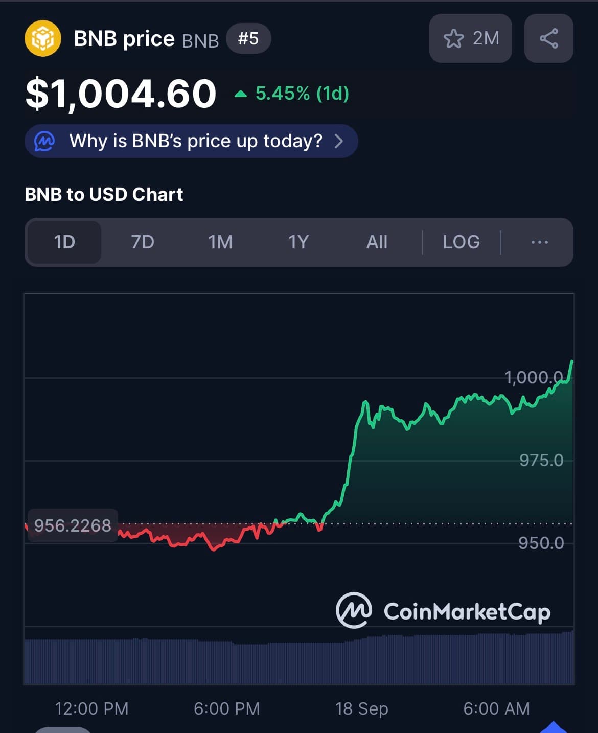 เหตุการณ์สำคัญใหม่ๆ เกิดขึ้นในวงการคริปโตอย่างต่อเนื่อง