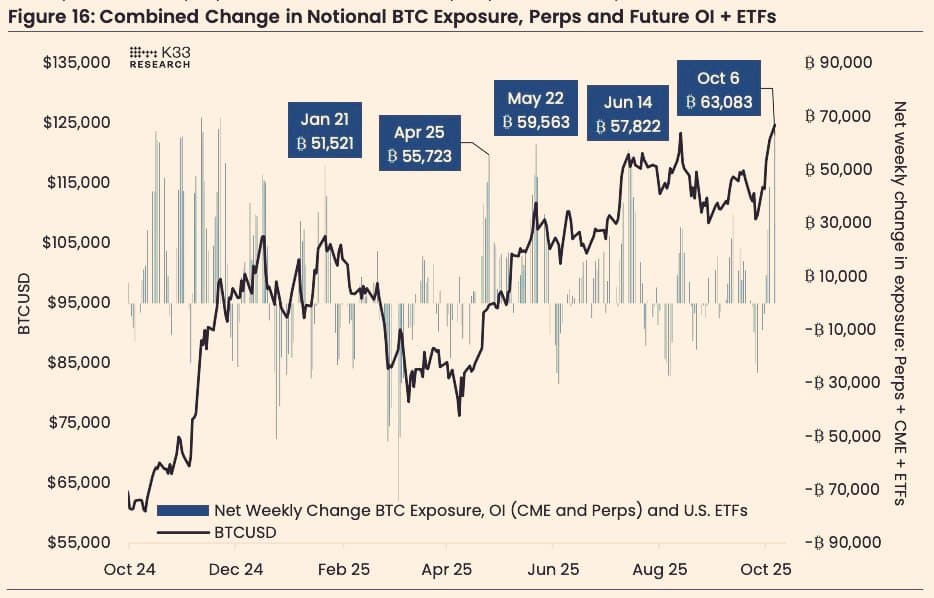 สถาบันกำลังโหลด Bitcoin! 📰
Bitcoin ETF และ ...