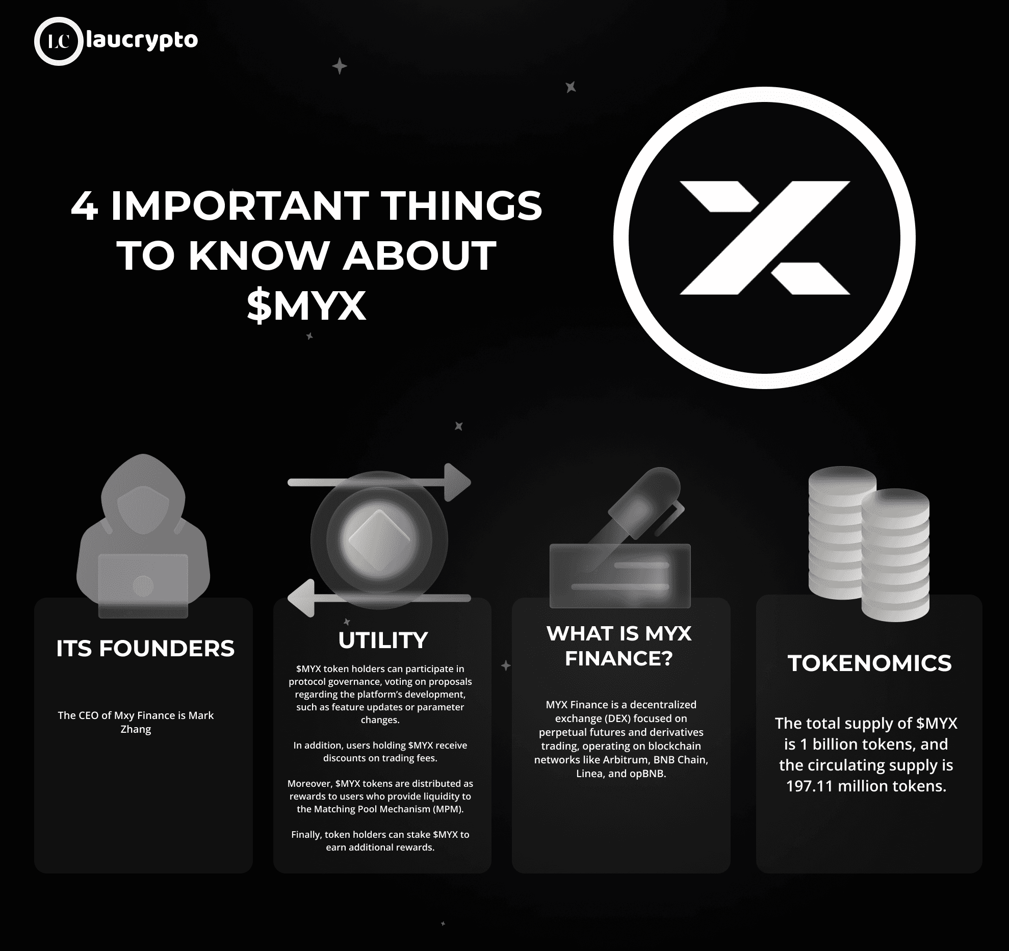 เหรียญประจำวัน — $MYX ราคาของ $MYX ซึ่งเป็นโทเค็นดั้งเดิ...