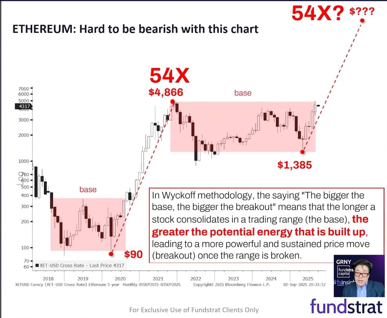 #Ethereum ยังคงดูดีอย่างเหลือเชื่อ เมื่อตรวจสอบ...