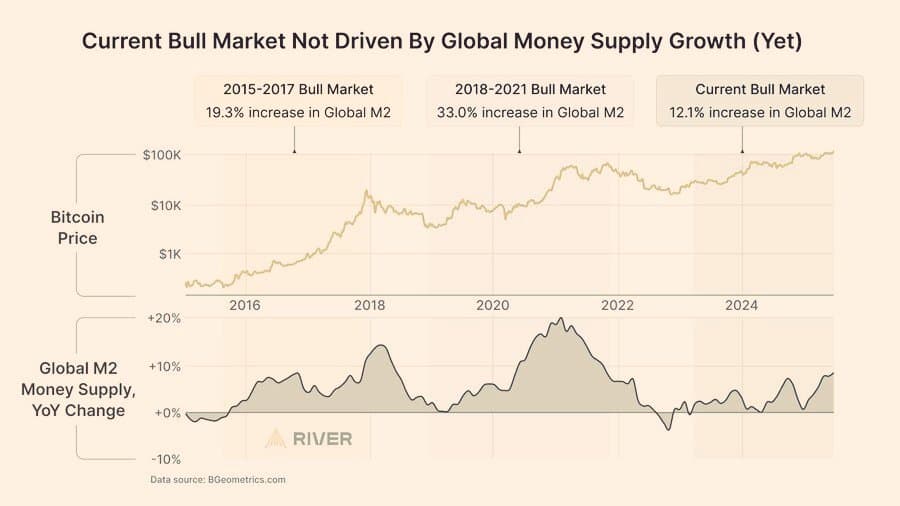 Pencetak Uang Membakar Semangat Bitcoin! 📈

Rally terbaru Bitcoin...
