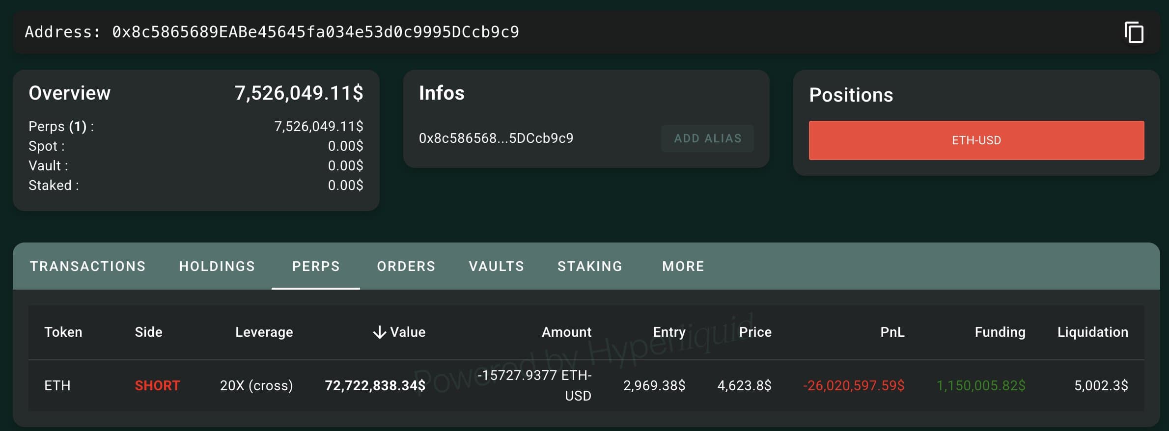 🔥 Paus 0x8c58, yang melakukan short $ETH dengan leverage 20x, telah kehilangan...