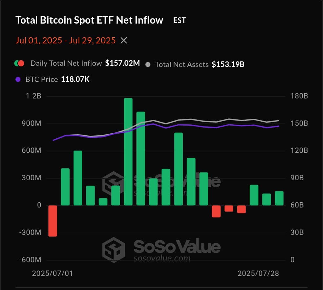 ETF $ETH secara diam-diam menumpuk, $21.5B AUM dan $1.91B dalam ...