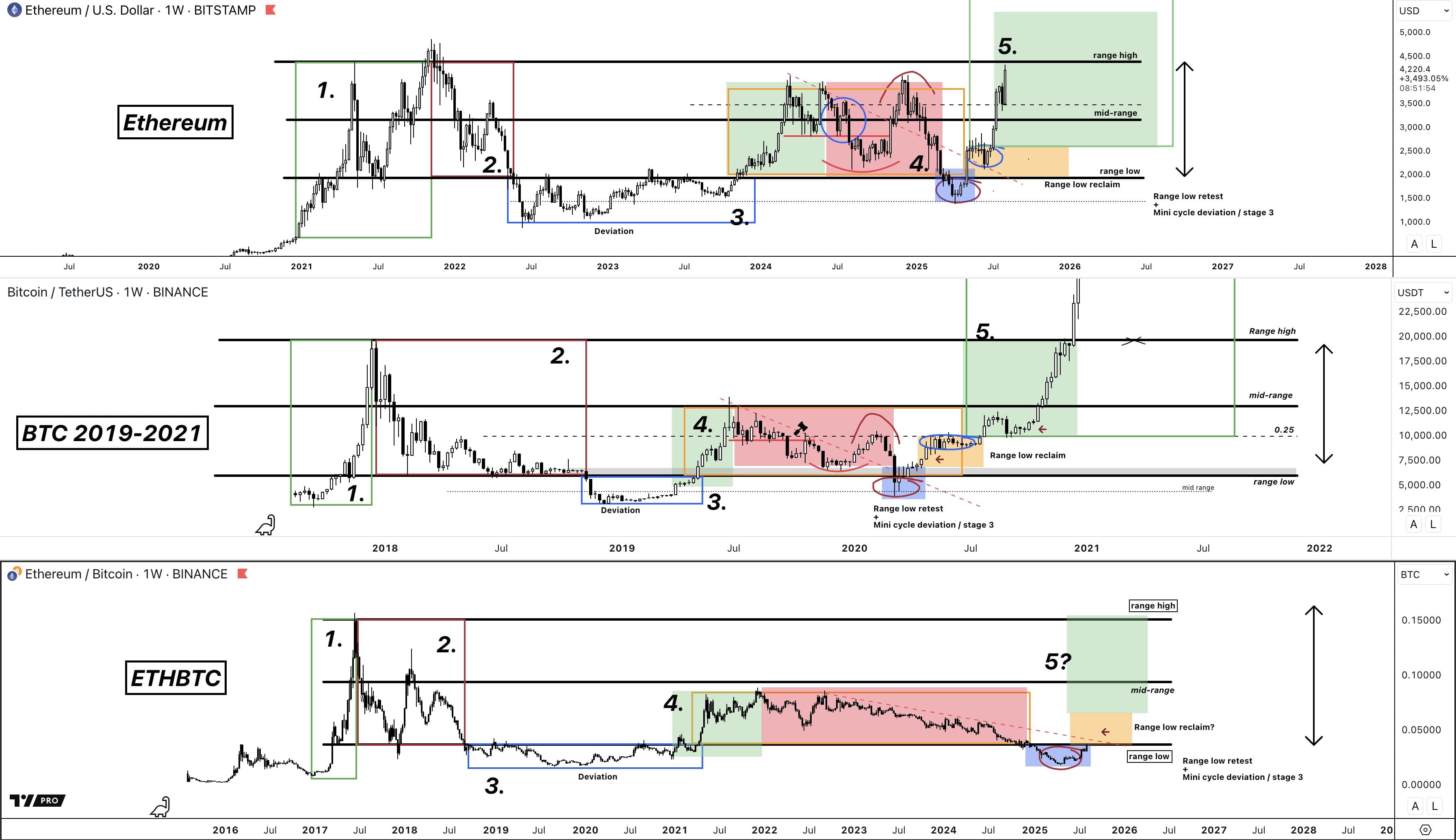 🔥 Struktur ETHBTC Ini Adalah Grafik Paling Bullish di Crypto...