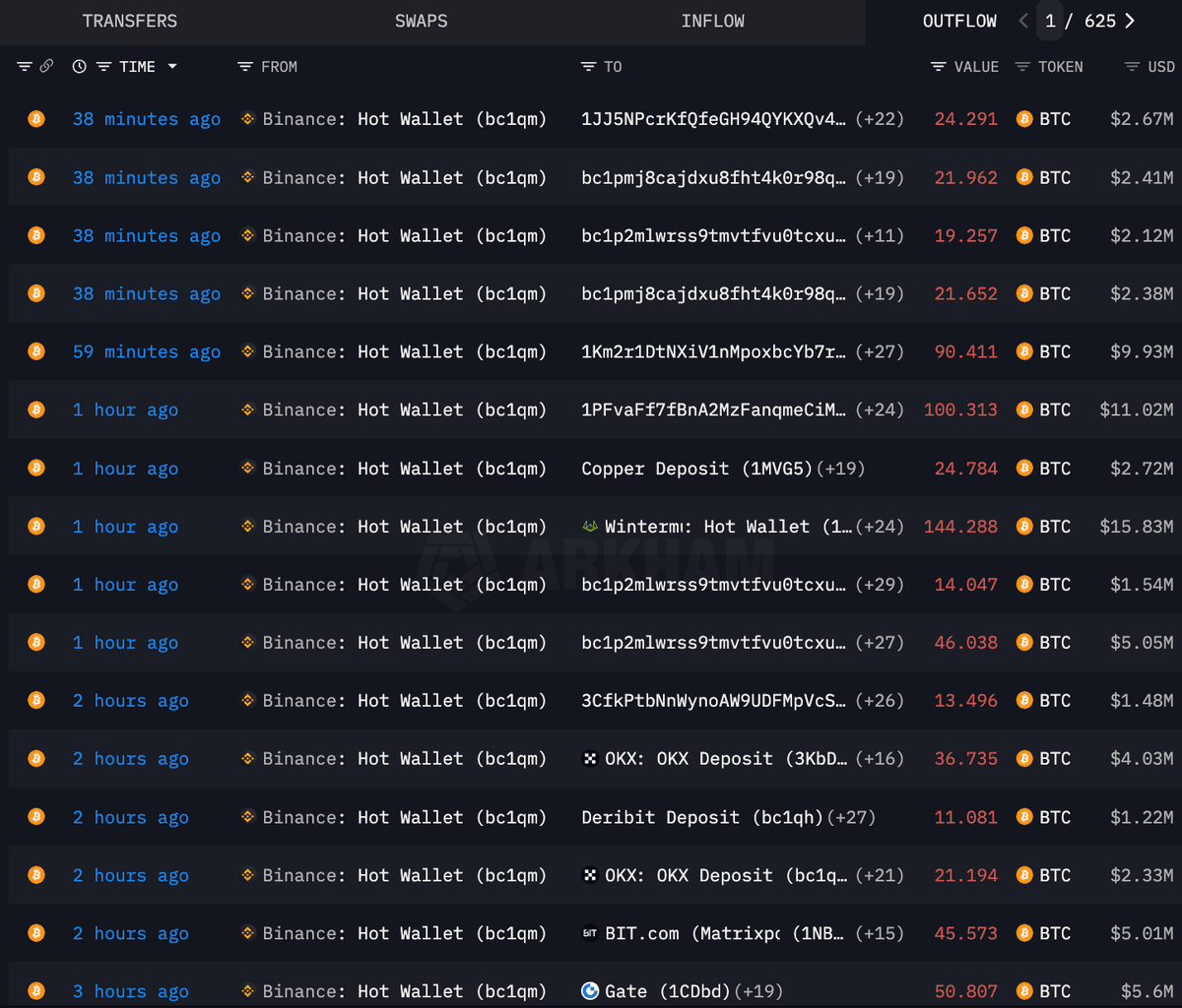 Semua orang bertanya mengapa semuanya macet? BINANCE...