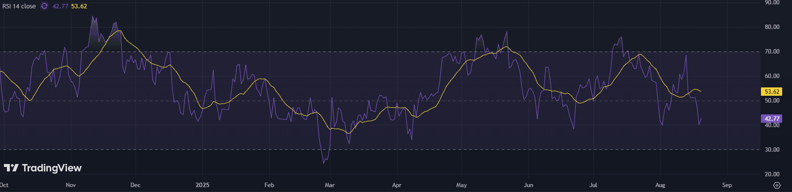 ⚠️ #Bitcoin Peringatan: Koreksi Besar Akan Datang? $BTC ...