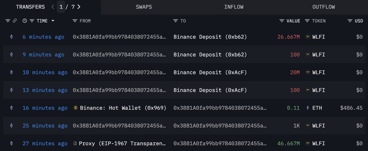 Tiga alamat dompet yang membeli token $WLFI selama pra-penjualan