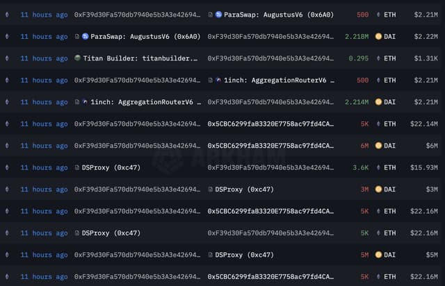 The #EthereumFoundation-linked  wallet(0xF39d) sold 7,294 $E...