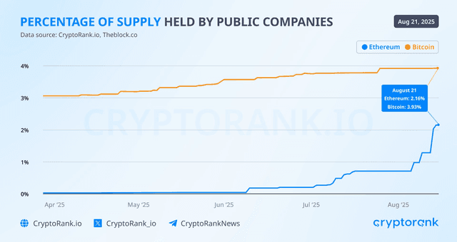 So sánh rất thú vị giữa số lượng #Bitcoin...