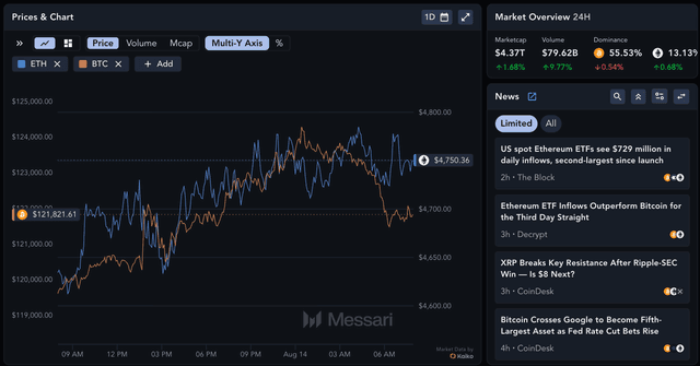 🔥 Crypto Market 24H Overview!  The total crypto market cap ...