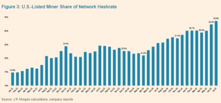 Penambang Bitcoin AS Mencapai ATH Baru dalam Hashrate! 📰

Bagian dari ...