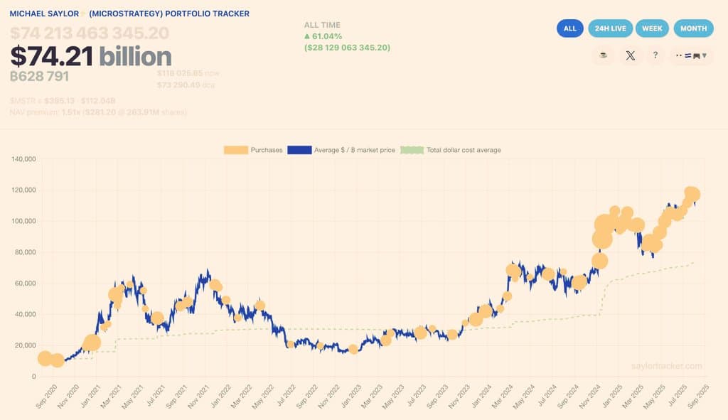 Keyakinan Bitcoin Michael Saylor Menyerang Lagi! 📰

“Jika Anda ...